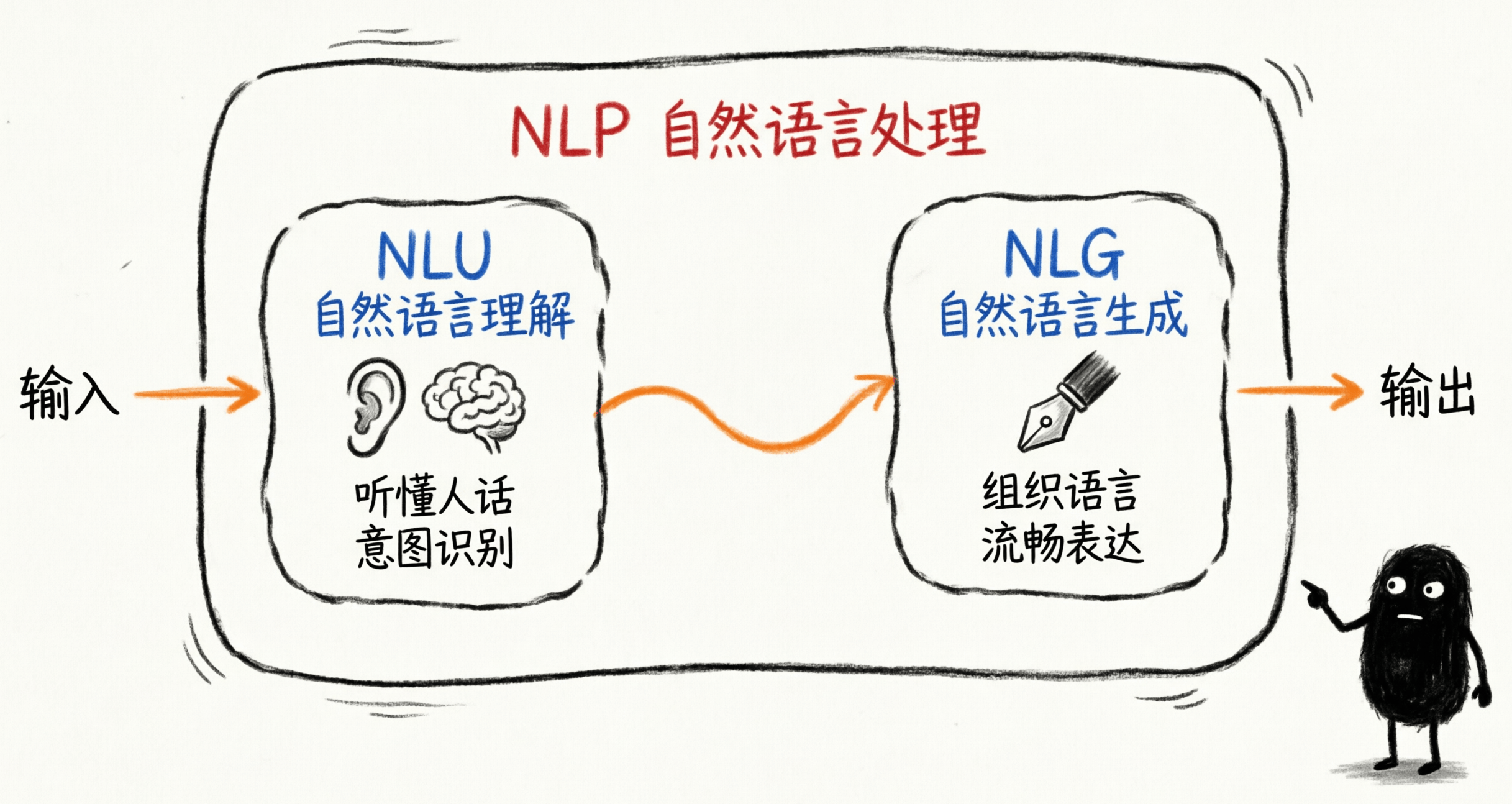 NLP / NLU / NLG 工作坊