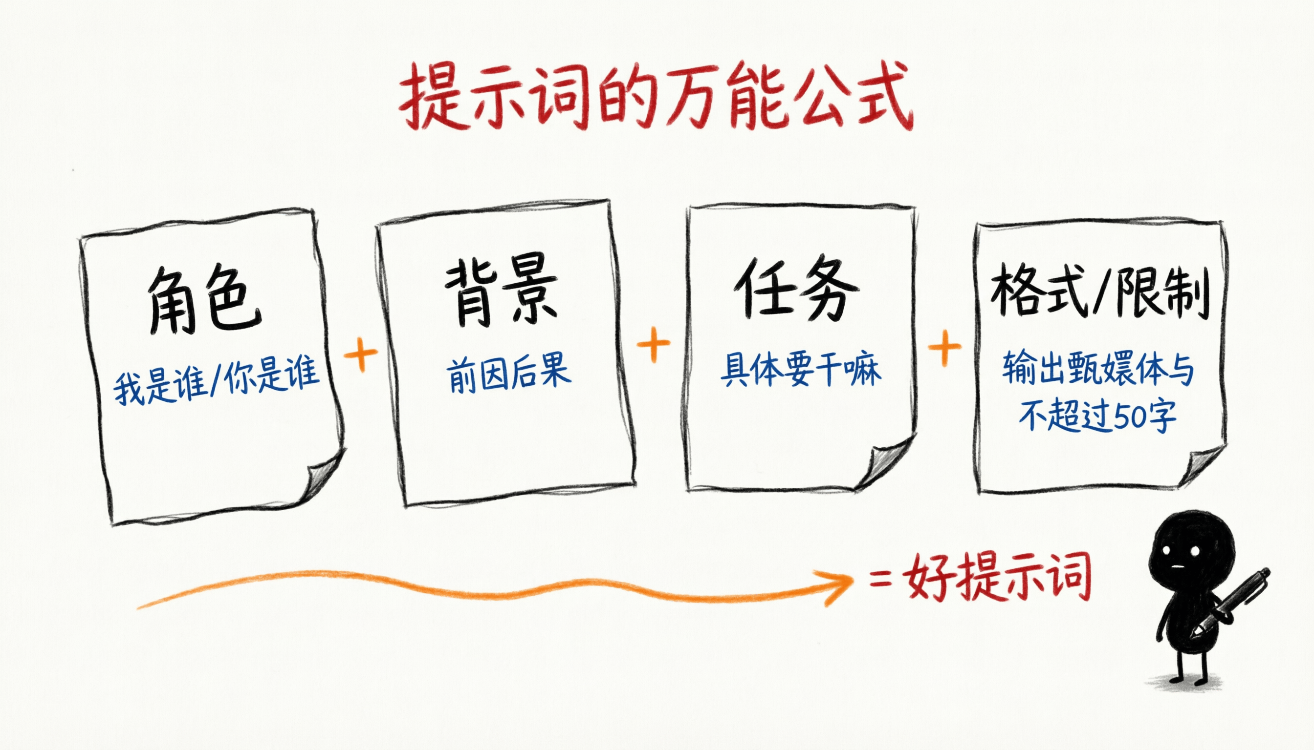 Prompt 公式卡片