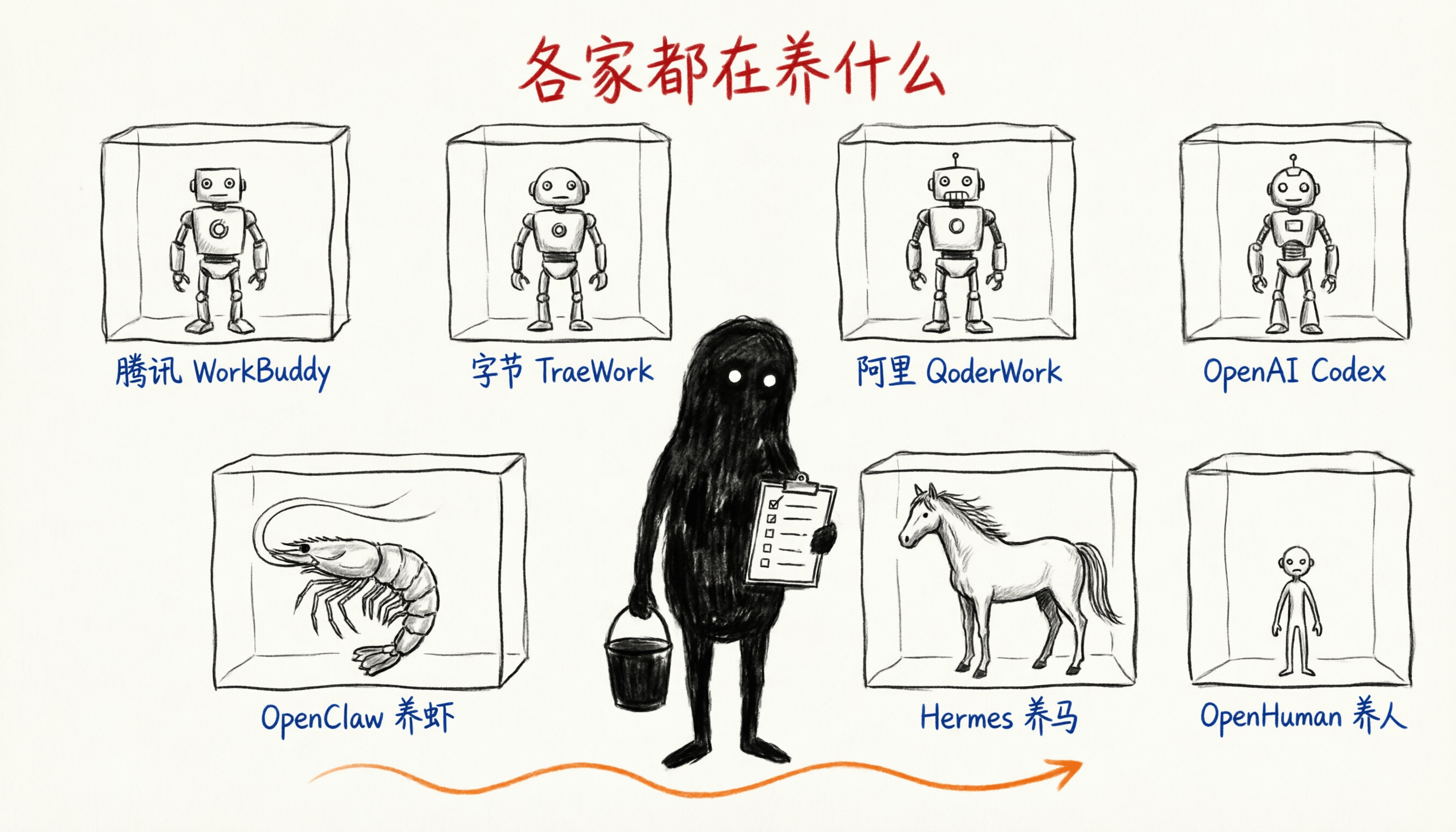 主流智能体一览