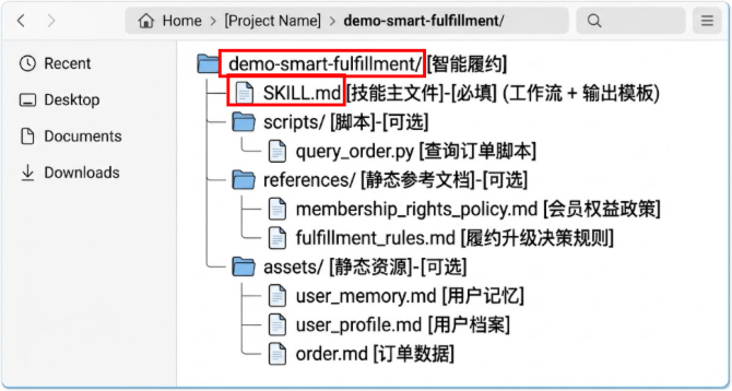 标准 Skill 技能包目录结构