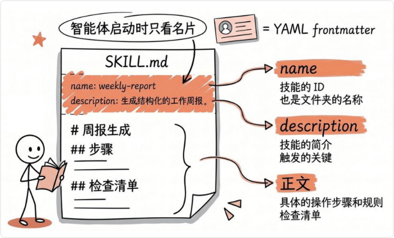 Skill 名片