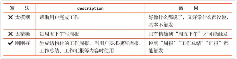 描述长度示例